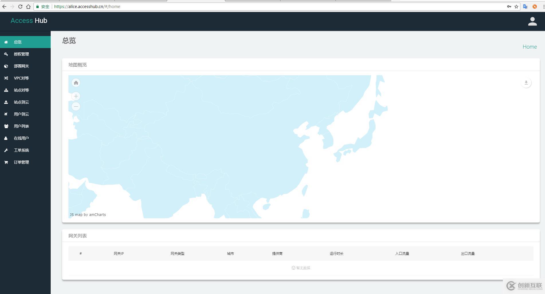 IDC和企業(yè)分支機構(gòu)組網(wǎng)配置