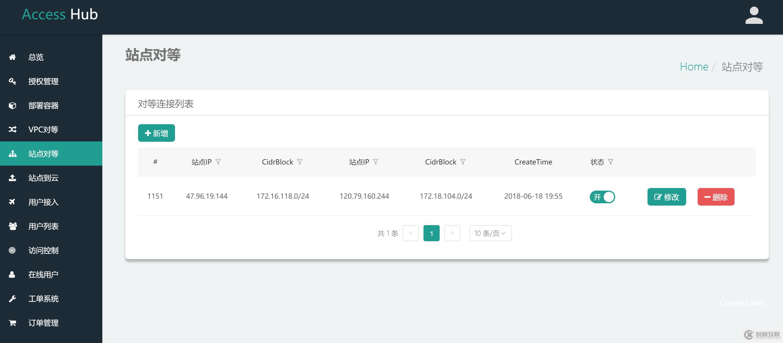 IDC和企業(yè)分支機構(gòu)組網(wǎng)配置