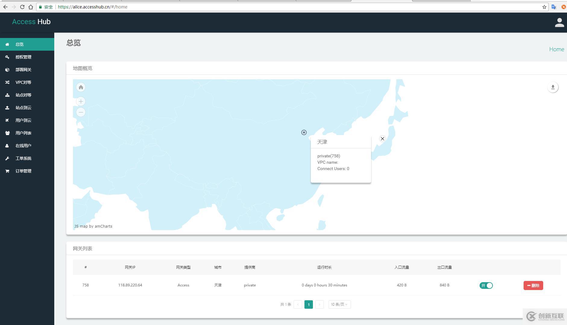 IDC和企業(yè)分支機構(gòu)組網(wǎng)配置