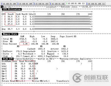 MYSQL數(shù)據(jù)庫(kù)服務(wù)CPU高問題分析與優(yōu)化