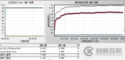 MYSQL數(shù)據(jù)庫(kù)服務(wù)CPU高問題分析與優(yōu)化