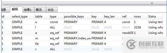 MYSQL數(shù)據(jù)庫(kù)服務(wù)CPU高問題分析與優(yōu)化