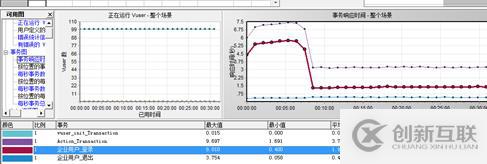 MYSQL數(shù)據(jù)庫(kù)服務(wù)CPU高問題分析與優(yōu)化