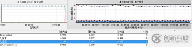 MYSQL數(shù)據(jù)庫(kù)服務(wù)CPU高問題分析與優(yōu)化