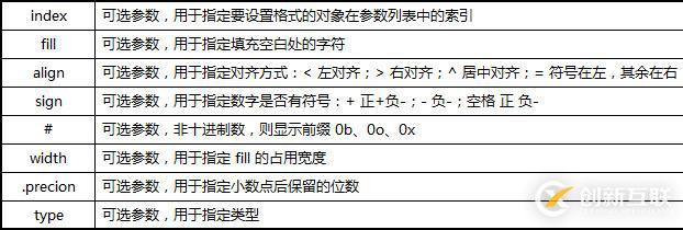 Python 3 學(xué)習(xí)筆記：序列