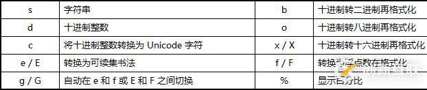 Python 3 學(xué)習(xí)筆記：序列