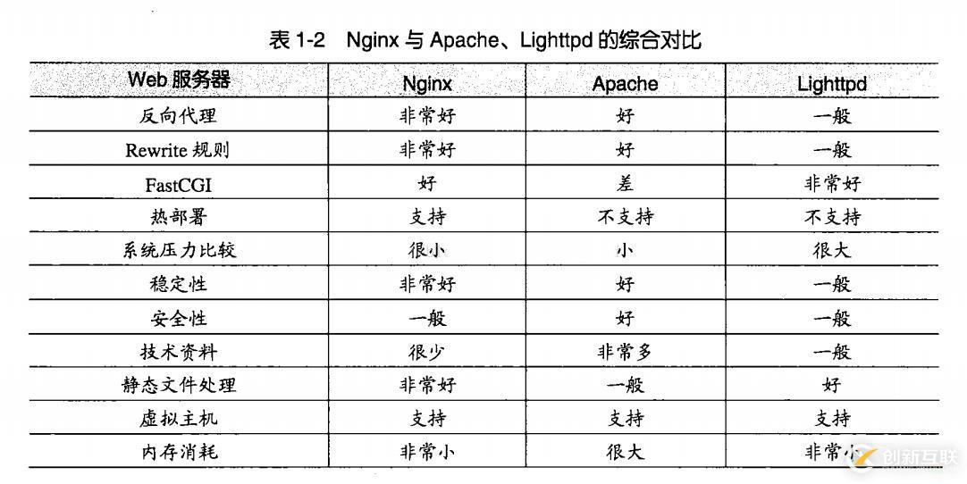 如何用python抓取知乎指定回答下視頻