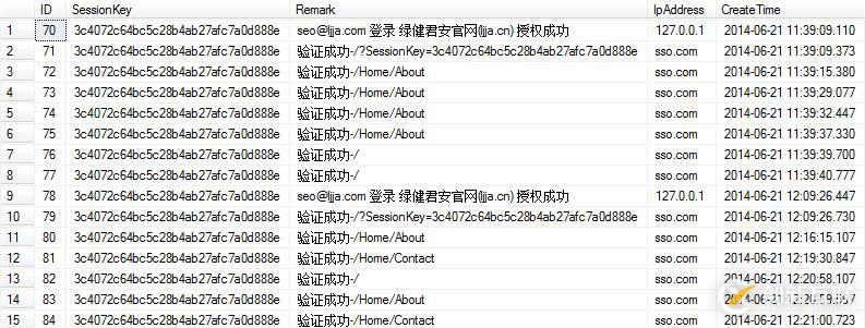 ASP.NET MVC SSO單點(diǎn)登錄的示例分析