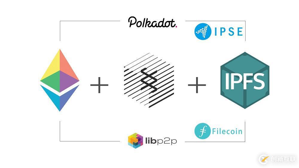 Polkadot跨鏈技術(shù)架構(gòu)解析：與IPFS分布式的結(jié)合或帶
