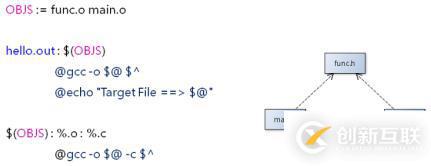 makefile(05)_自動生成依賴關(guān)系