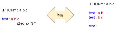makefile(05)_自動生成依賴關(guān)系