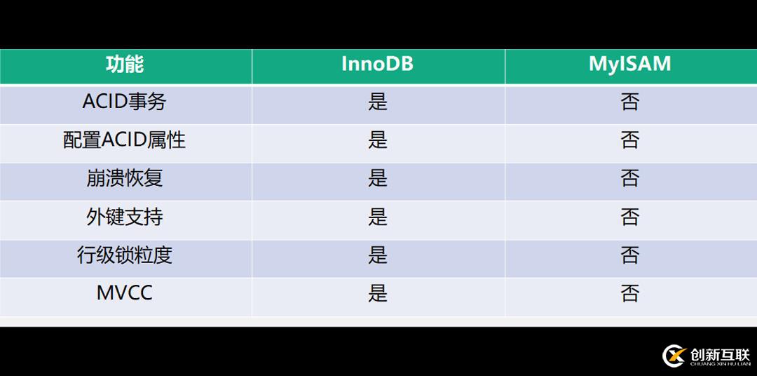 jquery比較兩個數(shù)字大小的示例