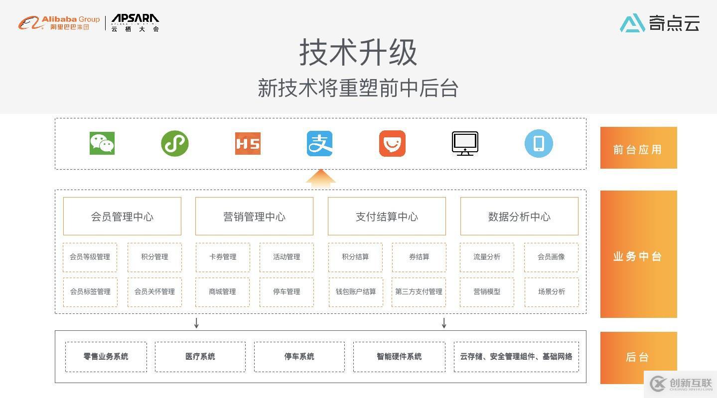 數(shù)智化時代，購物中心運營模式新探索