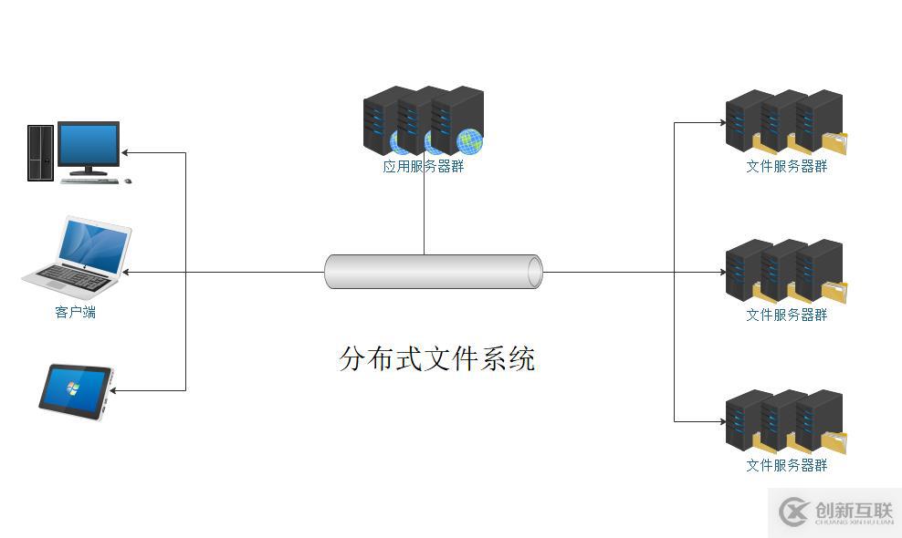 深入淺出分布式文件存儲系統(tǒng)之 Ceph 的實現(xiàn)