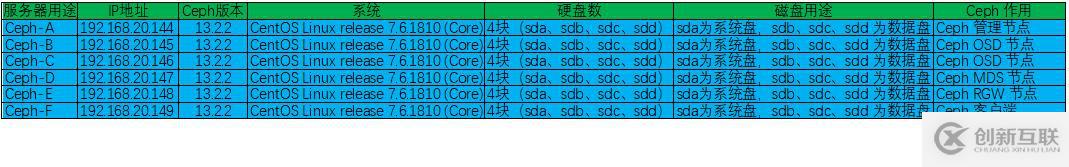 深入淺出分布式文件存儲系統(tǒng)之 Ceph 的實現(xiàn)