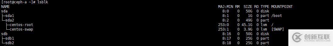 深入淺出分布式文件存儲系統(tǒng)之 Ceph 的實現(xiàn)