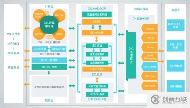 Hadoop發(fā)行版本之間的區(qū)別