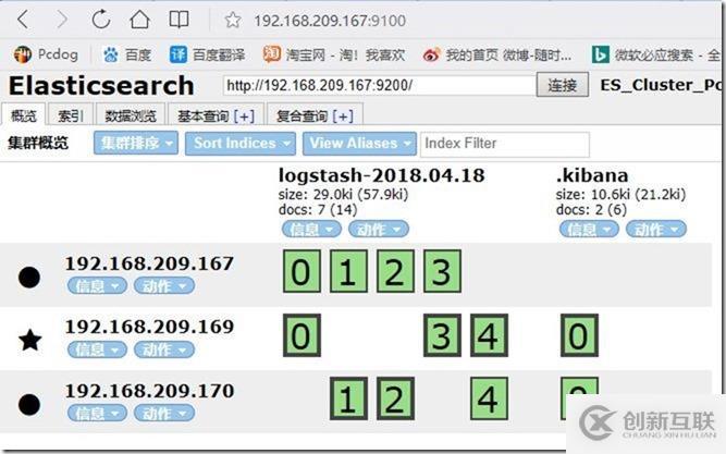 ELK 實(shí)驗(yàn)（七）Elasticsearch 集群管理