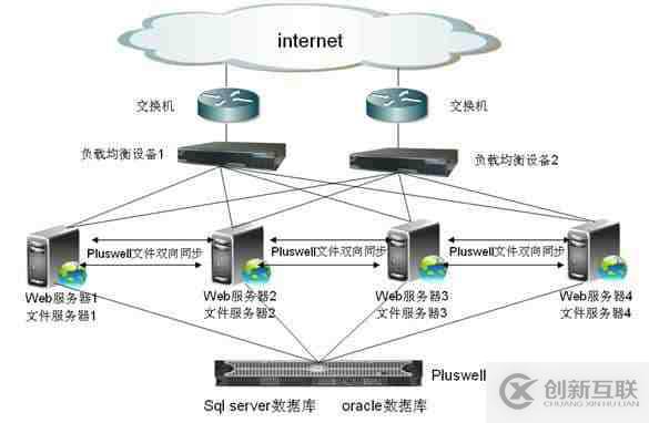 如何對(duì)比負(fù)載均衡方案的優(yōu)缺點(diǎn)