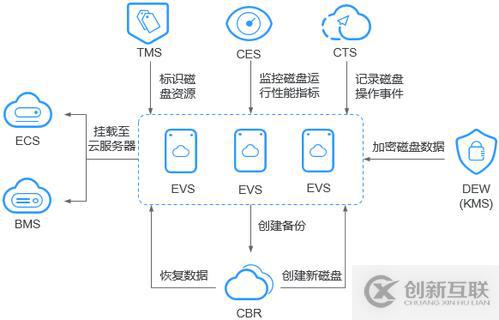 什么是云備份&容災(zāi)解決方案