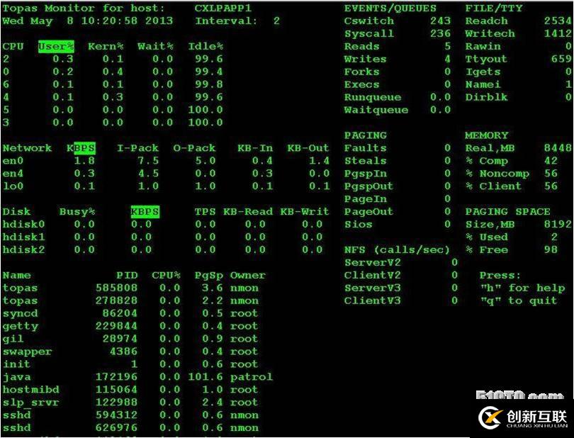性能測(cè)試常用的監(jiān)控指令 topas vmstat iostat