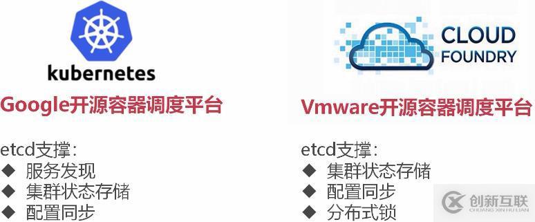 etcd協(xié)調(diào)服務(wù)、raft協(xié)議、GRPC協(xié)議的原理是什么