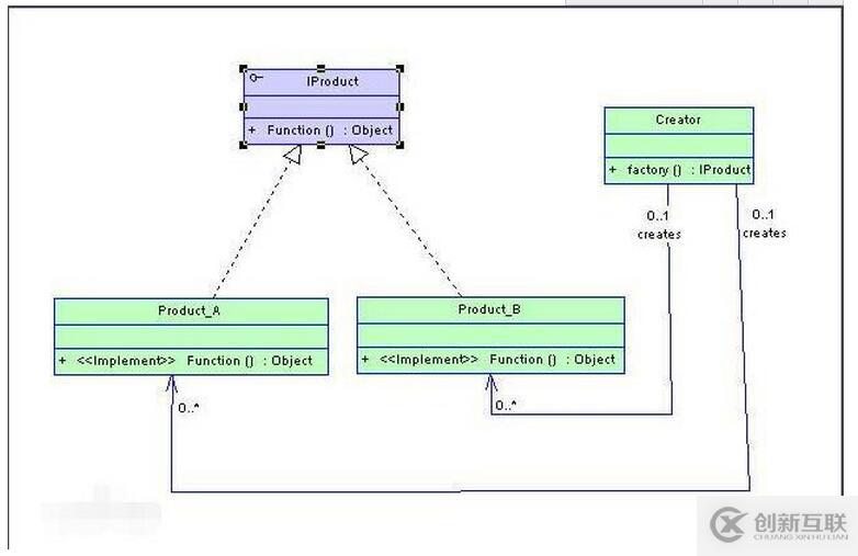 .NET簡(jiǎn)單的工廠模式講解