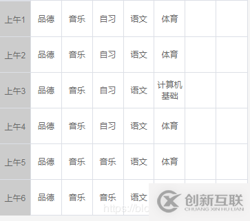 如何利用css樣式實現(xiàn)表格中字體垂直居中