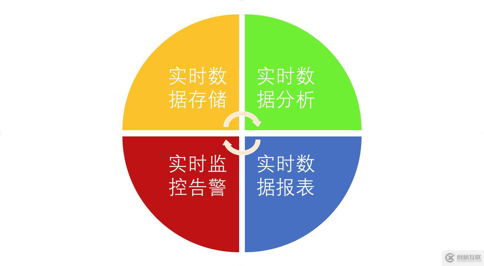 大數(shù)據(jù)實時計算引擎 Flink 實戰(zhàn)與性能優(yōu)化