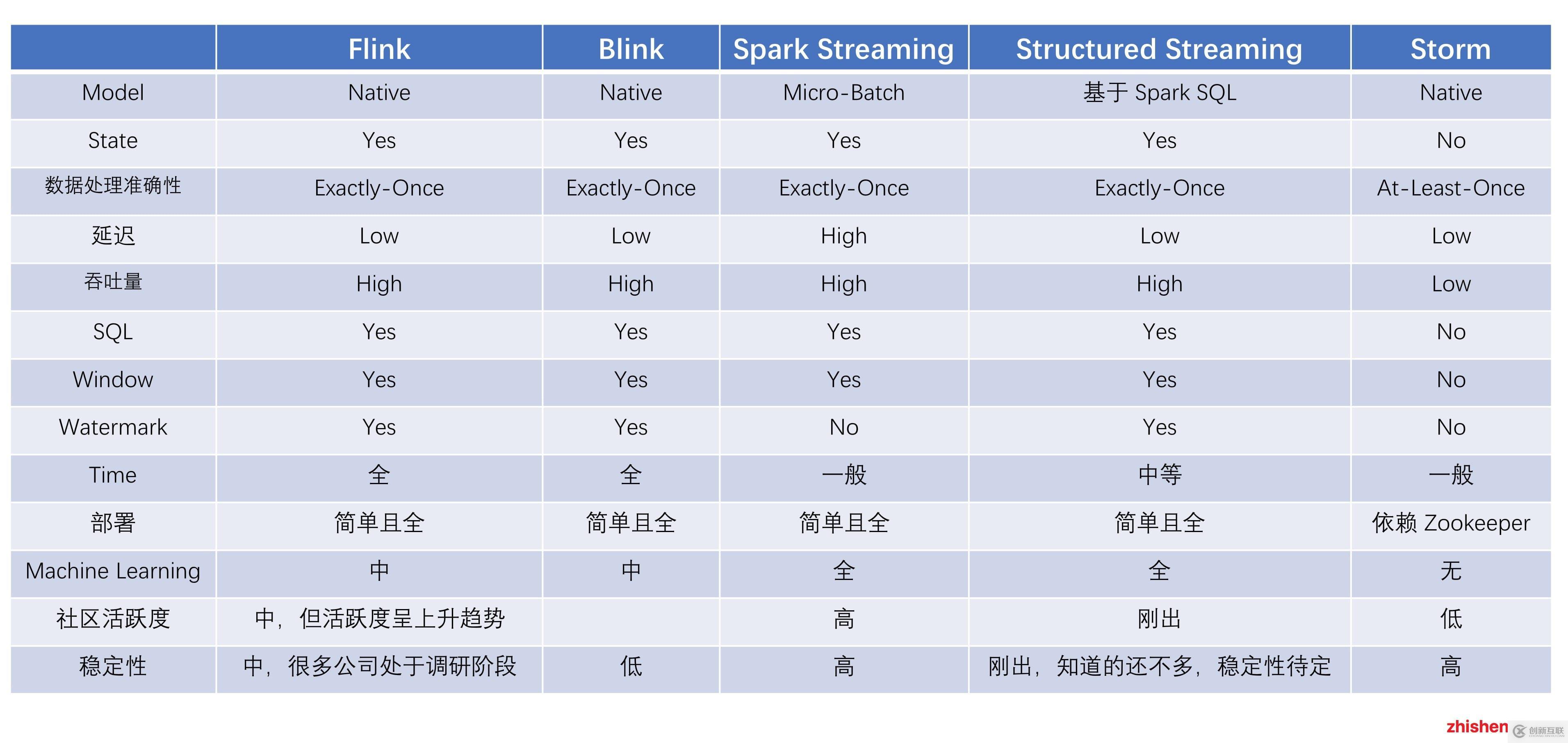 大數(shù)據(jù)實時計算引擎 Flink 實戰(zhàn)與性能優(yōu)化
