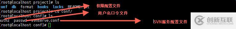 CentOS 7.0中如何搭建SVN服務(wù)器