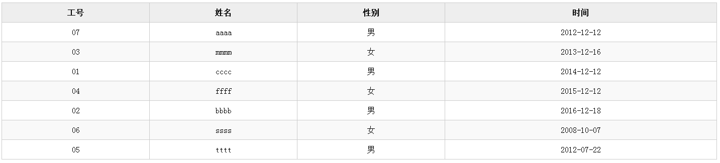 JS實現(xiàn)點擊表頭表格自動排序（含數(shù)字、字符串、日期）