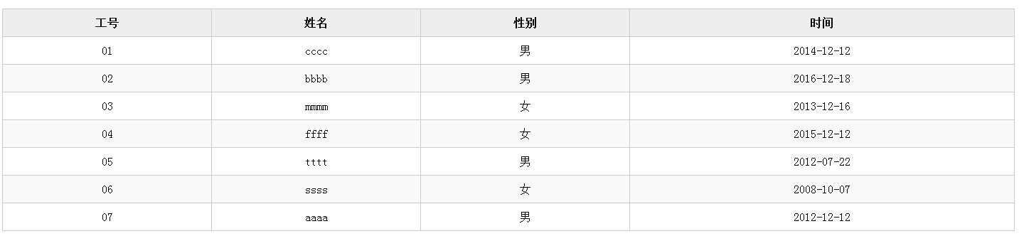JS實現(xiàn)點擊表頭表格自動排序（含數(shù)字、字符串、日期）