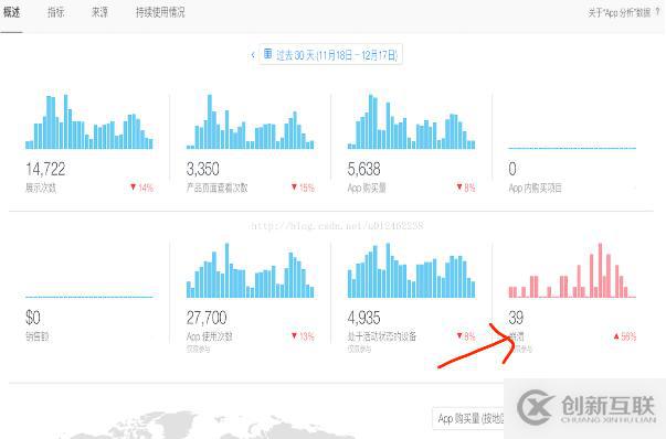 查看iOS已上架App的Crash信息定位、應(yīng)對(duì)處理方式的實(shí)例