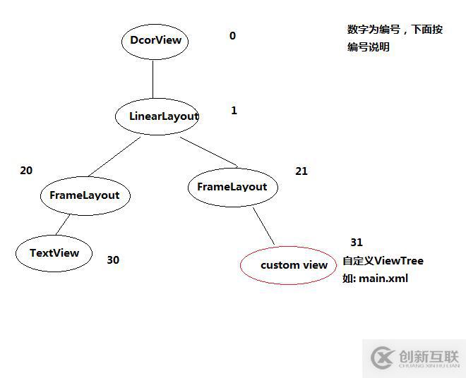 在Android項(xiàng)目中使用View實(shí)現(xiàn)一個側(cè)滑菜單