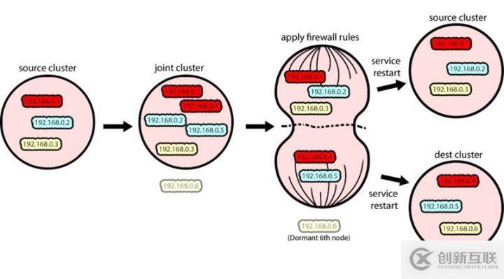 Kafka不停機(jī),如何無感知遷移ZooKeeper集群?