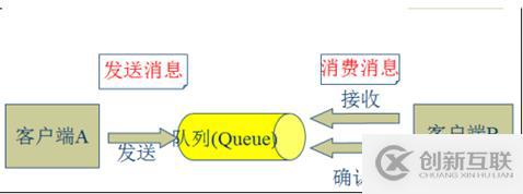 消息隊列之kafka(基礎(chǔ)介紹)