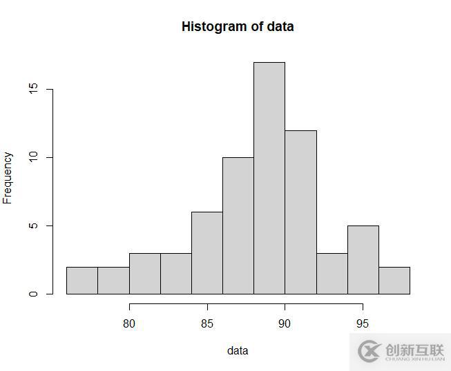 R語言如何實(shí)現(xiàn)list類型數(shù)據(jù)轉(zhuǎn)換