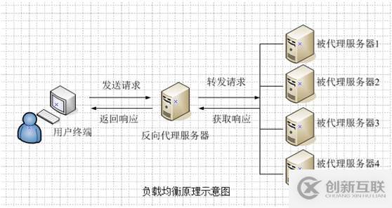 CentOS6系統(tǒng)下如何實現(xiàn)雙網(wǎng)卡綁定同一IP詳解