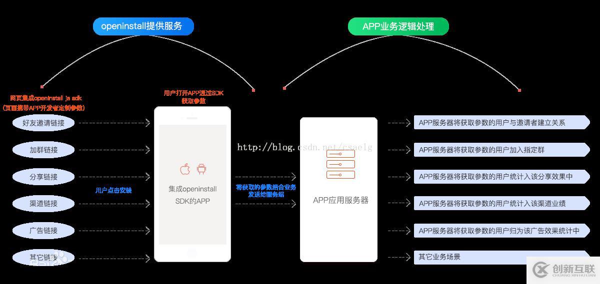 圖解：openinstall的APP傳參安裝流程詳解