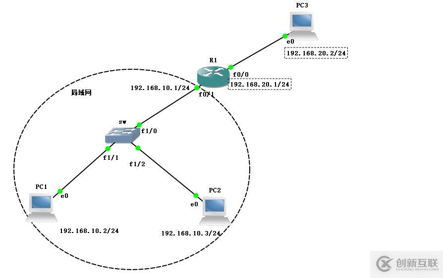 ACL訪問控制列表——標(biāo)準(zhǔn)訪問控制列表（理論+實(shí)操）