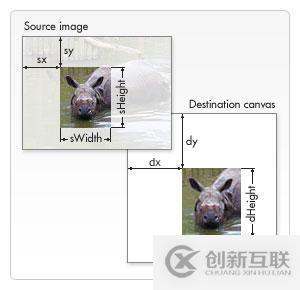 HTML5怎么實現(xiàn)圖片壓縮上傳功能