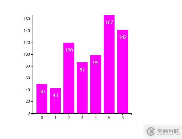 D3.js(v3)+react如何實現(xiàn)帶坐標(biāo)與比例尺的柱形圖