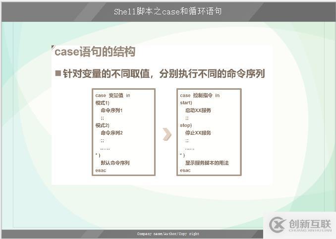 Shell腳本之Case和循環(huán)語句