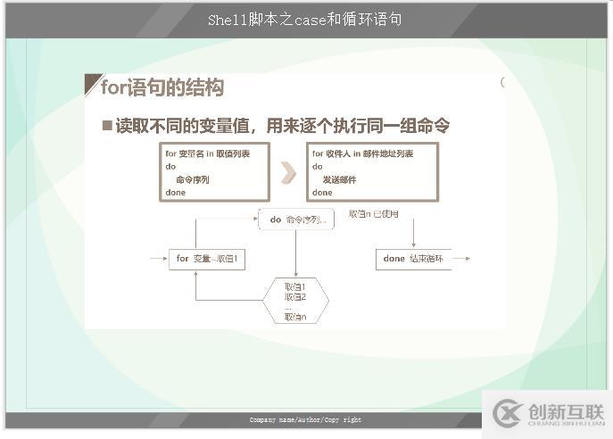 Shell腳本之Case和循環(huán)語句