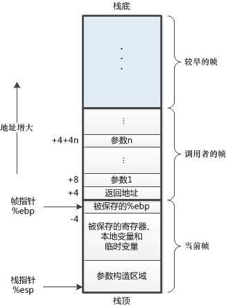 JavaScript調(diào)用棧、尾遞歸和手動優(yōu)化的示例分析