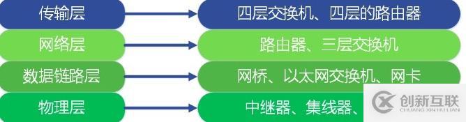 計算機網(wǎng)絡(luò)通信的原理是什么