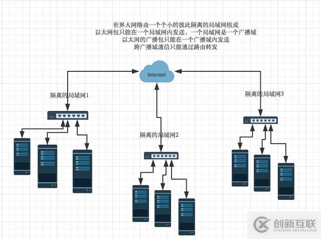 計算機網(wǎng)絡(luò)通信的原理是什么