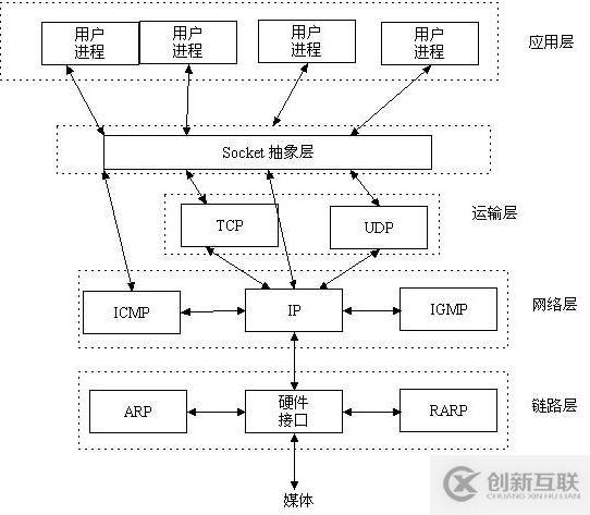 計算機網(wǎng)絡(luò)通信的原理是什么