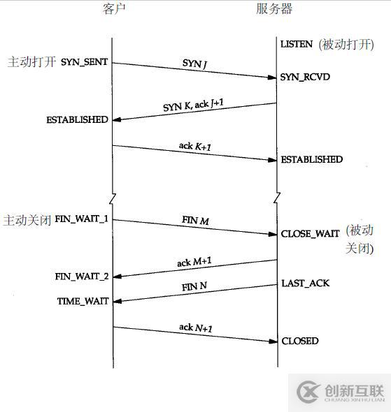 計算機網(wǎng)絡(luò)通信的原理是什么